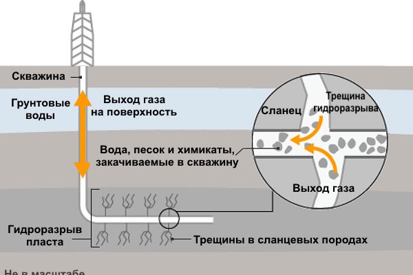 Кракен 18 вход