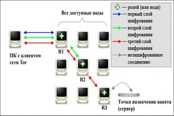 2krn сс что это такое