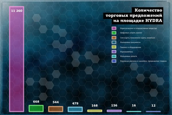 Как зайти на кракен в торе